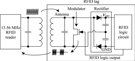 rfid tag and reader circuit|active rfid tags and readers.